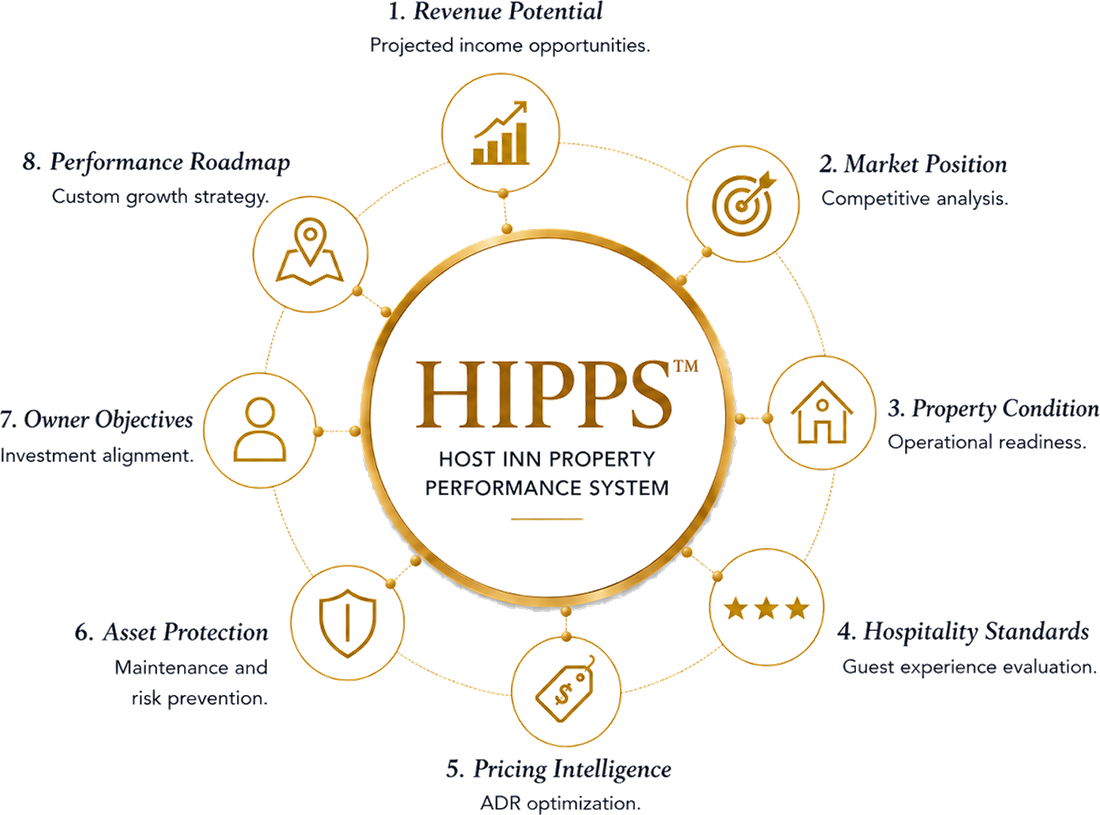HIPPS performance framework diagram