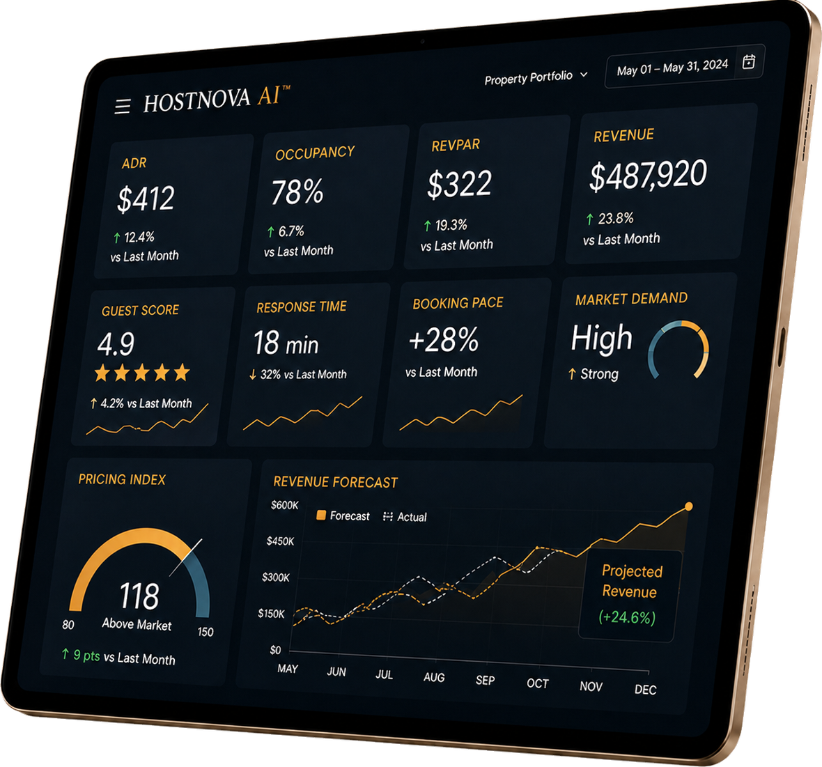 HostNova AI revenue intelligence dashboard